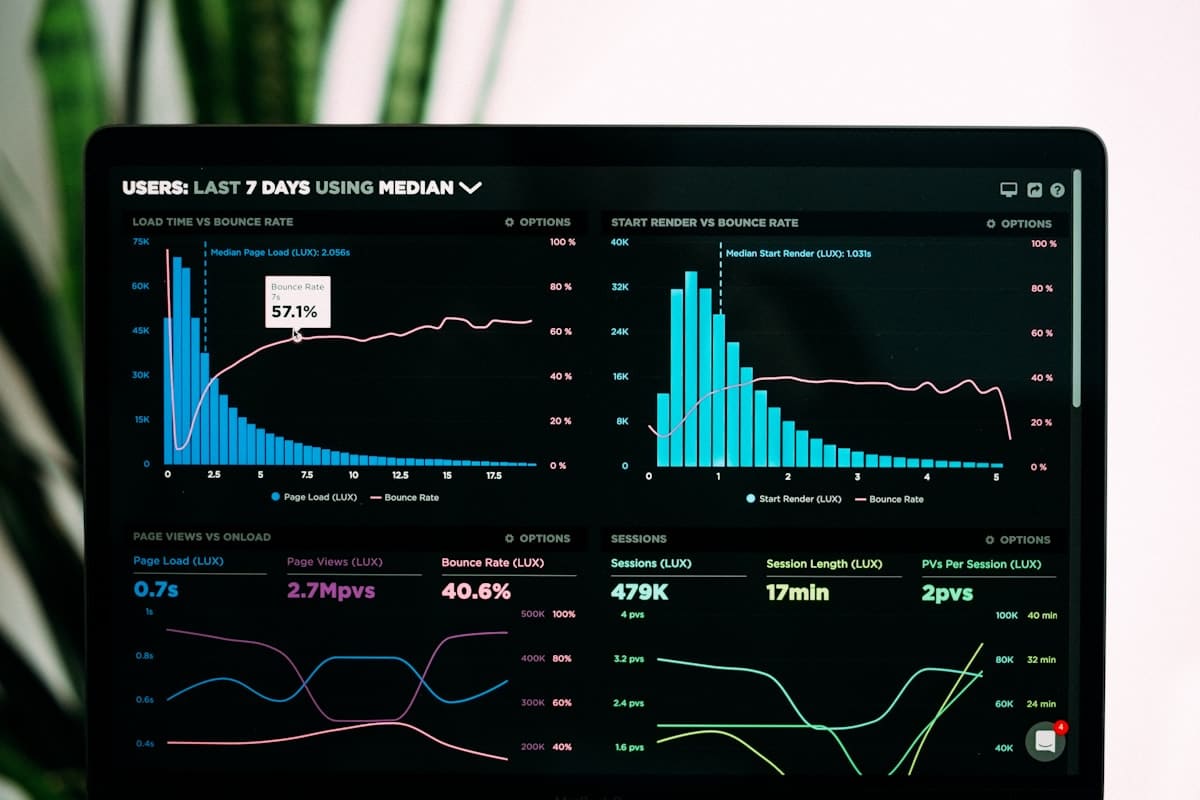 Analytics dashboard representing operating evidence reviewed during TransferOS Key-Person Diligence